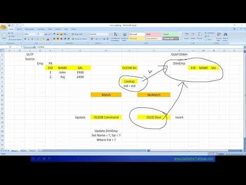 MSBI ( SSIS 18 ) Session 38 Incr Loading with Lookup Demo