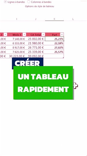🖱️ Tu veux créer un Tableau Excel automatiquement en quelques secondes ? 💡 Mes Tutos Excel te montrent le raccourci CTRL L pour transformer instantanément une plage de données en tableau 🚀 🧠 Le principe Le raccourci CTRL L permet de convertir rapidement une plage de données en Tableau Excel. 👉 Plus besoin de passer par les menus 👉 Les filtres sont ajoutés automatiquement 👉 Ton tableau devient dynamique et plus facile à exploiter 😍 💻 Comment faire ➡️ Sélectionne une cellule de ta plage d