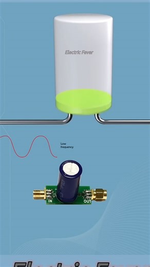 Electric School | Why Capacitor Pass High Frequency and block low frequency | Capacitor working animation video | How capacitor works in Circuit #capacitor /... | Instagram