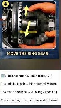 Transform HOW TO MEASUREDIFFERENTIAL BACKLASH