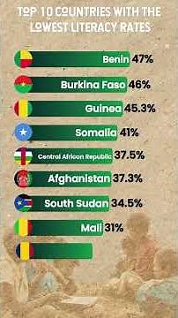 Shocking Facts About Literacy Rates in 2025!