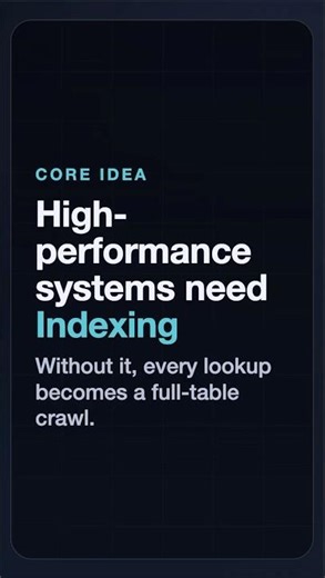 The "Search" Bottleneck (Why Indexing?)