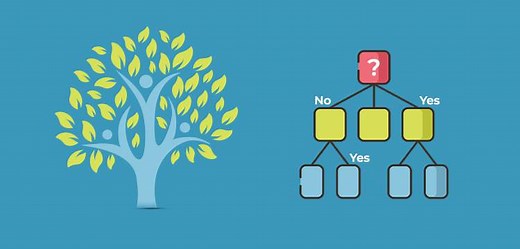 A Classification and Regression Tree (CART) Algorithm | Analytics Steps
