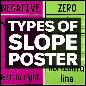 Types of Slope Poster - Math Classroom Decor
