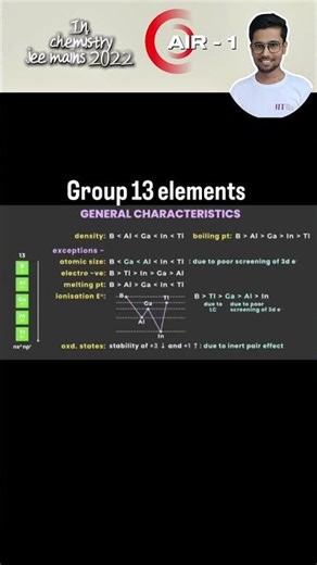 Group 13 trends, atomic radii trend, ionization energy trend