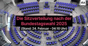 Video: Die Sitzverteilung im Bundestag nach der Bundestagswahl 2025
