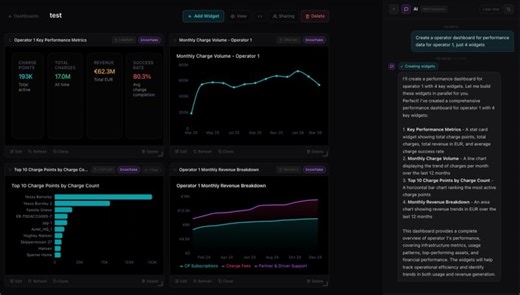 Gen UI Dashboard | Casper H Rasmussen