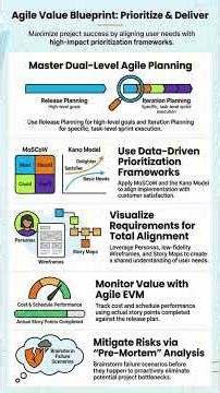 3. Agile Value Blueprint #agile #education #scrum #adaptation #evolution #successmindset