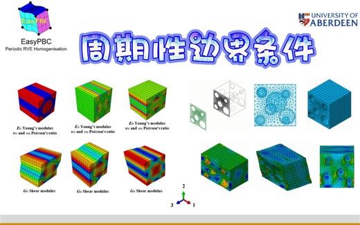【周期性边界条件+RVE均质化】EasyPBC最全合集（附插件）