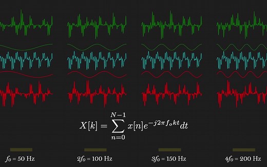 【DSP应用】【搬】STFT短时傅里叶变换（时域/频域转化/语音处理）