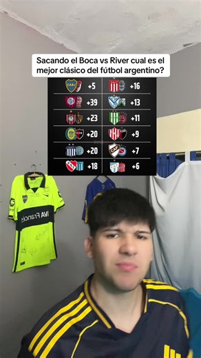 Boca Juniors vs River Plate: El Clásico Argentino