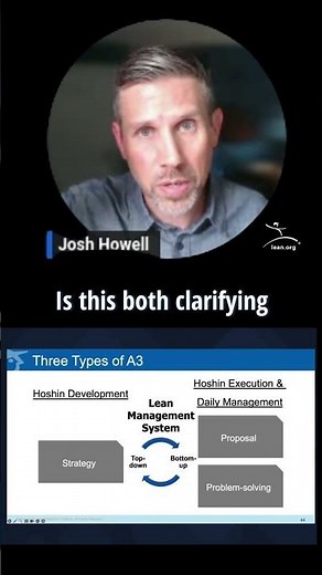 Webinar Connecting Strategy and Problem Solving Clip 1