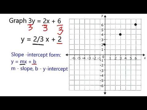 Graph 3y = 2x + 6