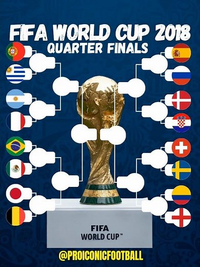 Bracket of FIFA World Cup 2018 #football