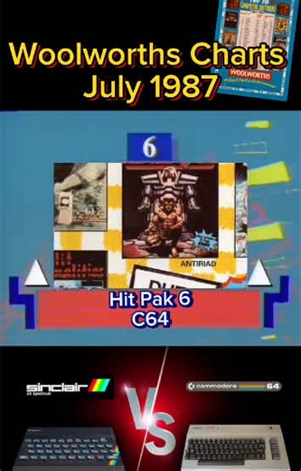 #retrogames #retrogaming #c64games #commodore64 #zxspectrum #1987 #oldgames #gaming #videogames #computergames