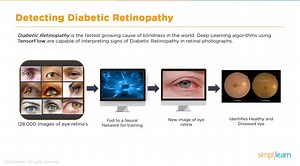 Simplilearn machine learning