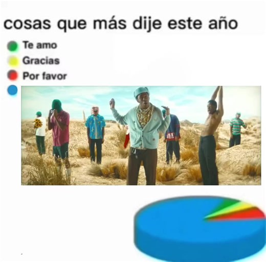 Tyler, The Creator: Unpacking His Impact on Music