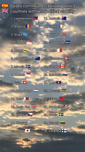 Paises con mas estabilidad politica #mapping#ranking#geoportal#geografia#foryou#geography#fypシ#pais