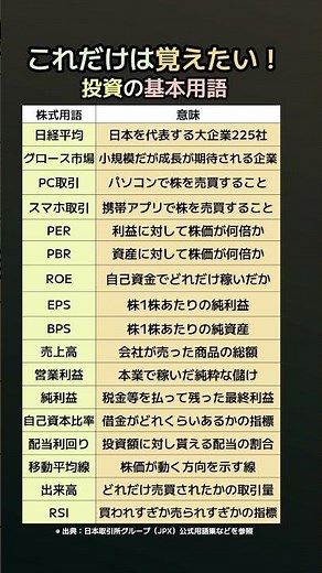 【初心者必見】今さら聞けない「株の基本用語」をどこよりも分かりやすく解説