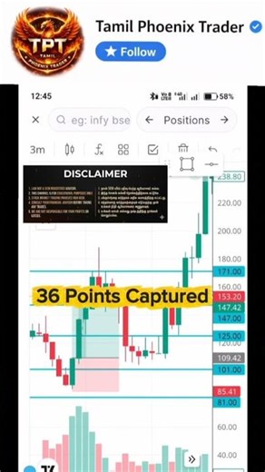 📉 i don’t see candles… i see trapped sellers |👉 Day 2 of 100 days Trading challenge | Maths Strategy