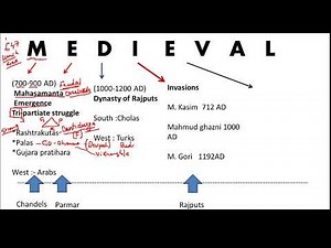 Medieval History of MP|L1| MP GK | MP HISTORY| MPPSC Prelims and MAINS| Tricks|L144 Video Lecture - MPPSC (Madhya Pradesh)