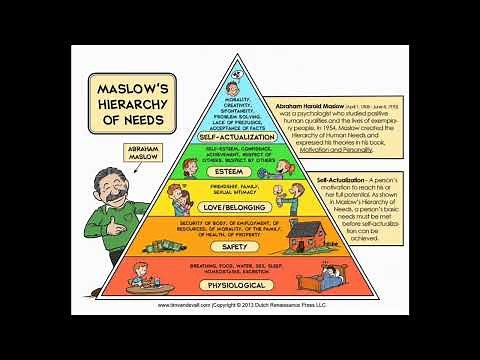 ทฤษฎีความต้องการ ของมาสโลว์ Maslow’s hierarchy of needs