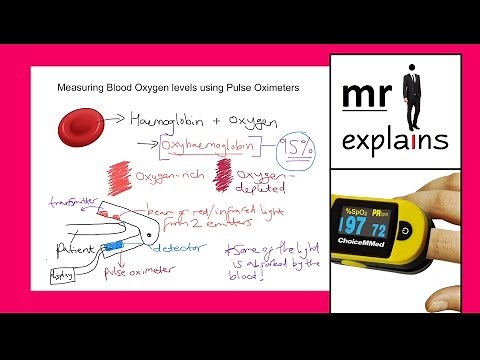 mr i explains: Measuring Blood Oxygen levels using Pulse Oximeters