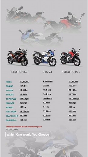 RC 160 vs R15 V4 vs RS 200 – Power, Mileage & Price Compared