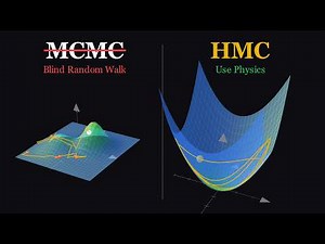 Sampling is secretly a physics problem