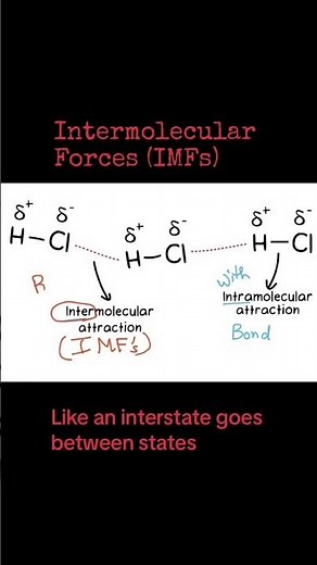 Intermolecular forces (IMFs) #chemistryeducation #intermolecularforces #dipole #molecules