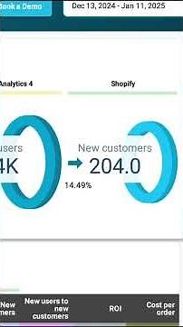 Shopify Dashboard in Looker Studio - Customer Funnel Analytics