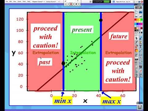 AP Statistics: Chapter 3, Video #7 - Computer Output, Extrapolation, Causation/Correlation