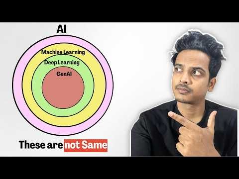 difference between ai , machine learning and gen ai.