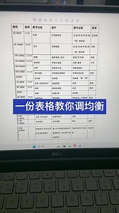 apex音频均衡器最佳设置