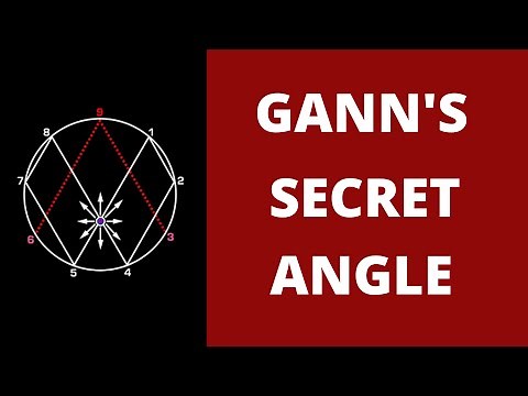Gann's Secret Angle || Squaring The Trend in Order to Get Support and Resistance lines