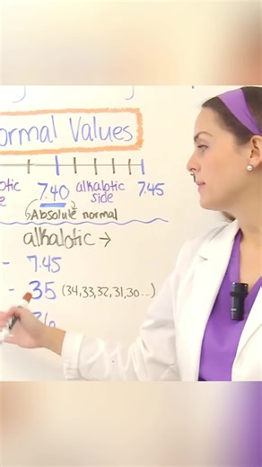Partially Compensated vs Fully Compensated Uncompensated ABGs Interpretation Tic Tac Toe Method-3