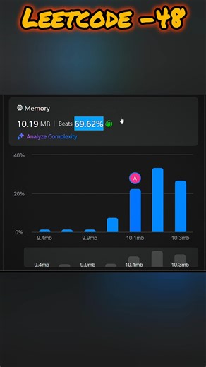 Leetcode -48|Day-09|#dsa #shorts #coding #c++