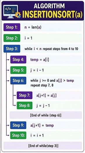 INSERTION SORT ALGORITHM