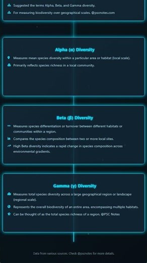 Measurements and Indices of Biodiversity Alpha, Beta, Gamma