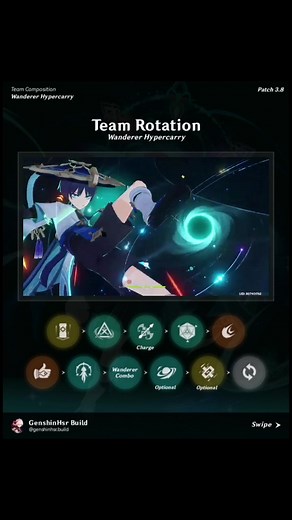 Wanderer Hypercarry Team Rotation #wanderergenshinimpact #genshinimpact #genshinbuild #genshinimpactindo #gameplaygenshinimpact