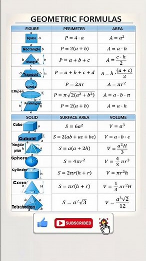 All Geometry Formulas in One Short! 📐 | Area, Perimeter, Surface Area & Volume