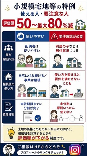 小規模宅地等の特例｜土地の相続税評価が最大80%下がる人・下がらない人｜税理士解説 #Shorts