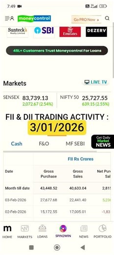 how to FII & DII data kaise dekhen