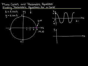 Trigonometry: Plane Curves and Parametric Equations (Finding Parametric Equations for a Curve)