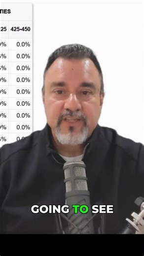 Markets Are Trapped Until Oil Does This #oilprices #investing #shorts