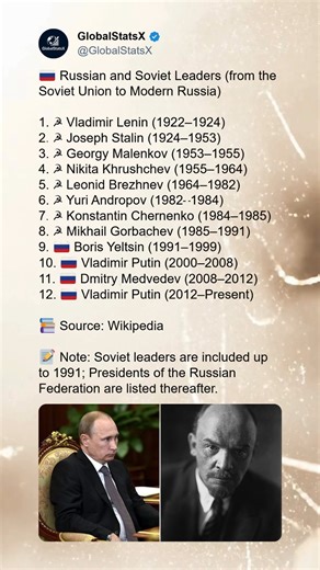 🇷🇺 Russian and Soviet Leaders (from the Soviet Union to Modern Russia) 1. ☭ Vladimir Lenin (1922–1924) 2. ☭ Joseph Stalin (1924–1953) 3. ☭ Georgy Malenkov (1953–1955) 4. ☭ Nikita Khrushchev (1955–1964) 5. ☭ Leonid Brezhnev (1964–1982) 6. ☭ Yuri Andropov (1982–1984) 7. ☭ Konstantin Chernenko (1984–1985) 8. ☭ Mikhail Gorbachev (1985–1991) 9. 🇷🇺 Boris Yeltsin (1991–1999) 10. 🇷🇺 Vladimir Putin (2000–2008) 11. 🇷🇺 Dmitry Medvedev (2008–2012) 12. 🇷🇺 Vladimir Putin (2012–Present) 📚 Source: Wi