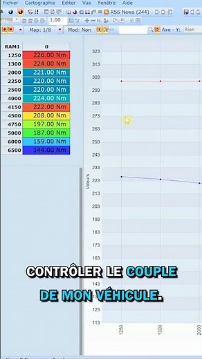 Limiteur de couple : Réglage parfait
