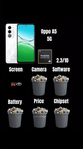 I'm rating your phone 📱 | Oppo A5 5G #short #oppo