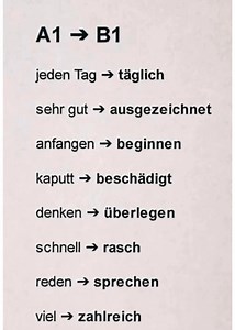 German vocabulary 🇩🇪. #spokengerman #Deutschland #viral #Deutsche #motivation #deutschlernen #trending #deus #deutschesprache #Education #education #germany #German #motivational #germancarspecialist #germancars #educational #trendingvideoreels #trendingvideo #viralvideo #germanlanguagecourse | Spoken German