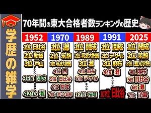【ゆっくり解説】栄光と凋落の70年！東大合格者数の歴史を徹底解説